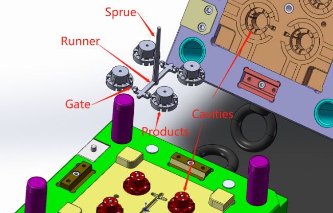 Cold or Hot Runner: Choice for Better Efficiency Injection Molding