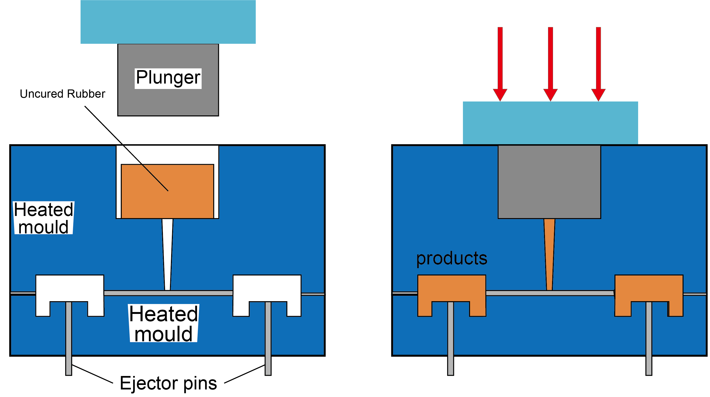 Transfer Molding Rubber Parts
