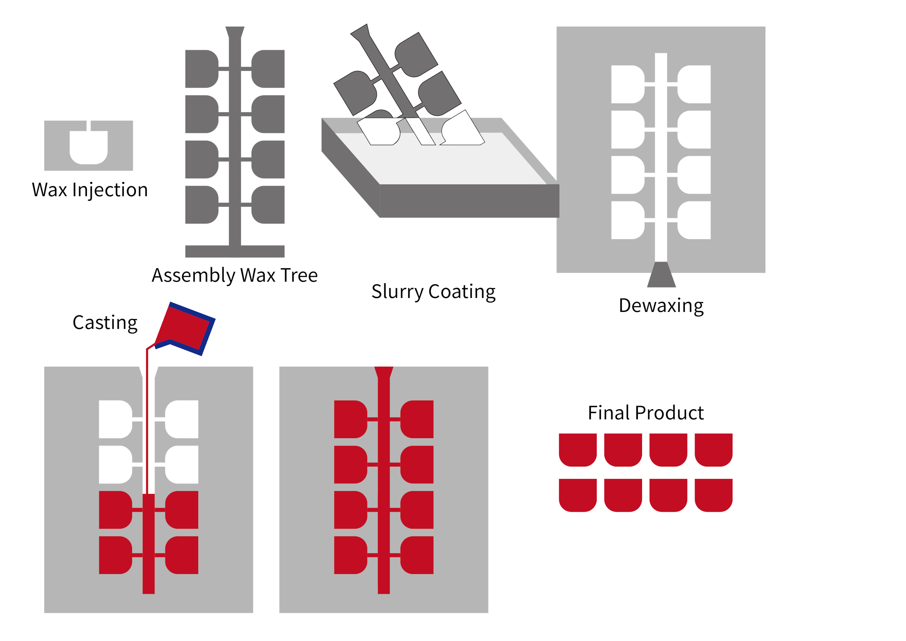 Investment Casting