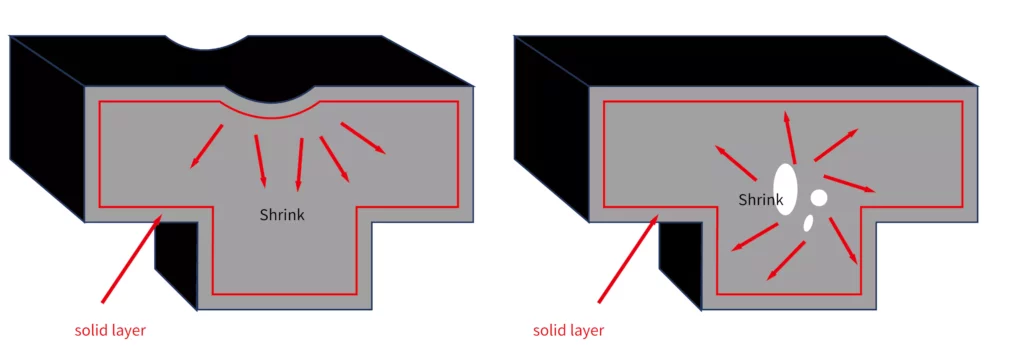 material shrinkage of Designs for Injection Molded