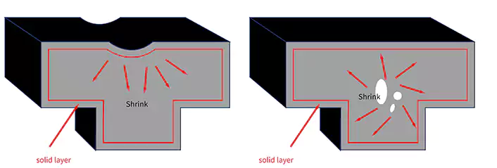 defect shrink