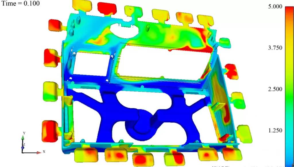 HPDC Simulation