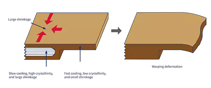 defect warping