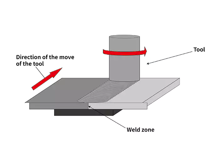 Friction Stir Welding