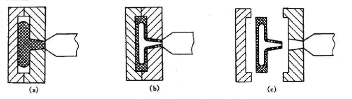 Gas-assisted Injection Molding