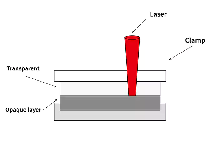 Laser Welding