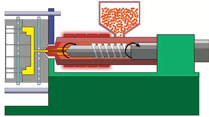 plastic injection molding