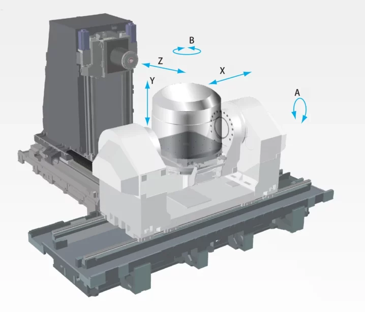 5-axis CNC milling