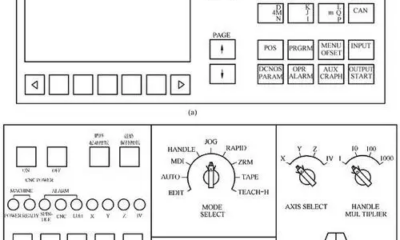 User Interface of a CNC