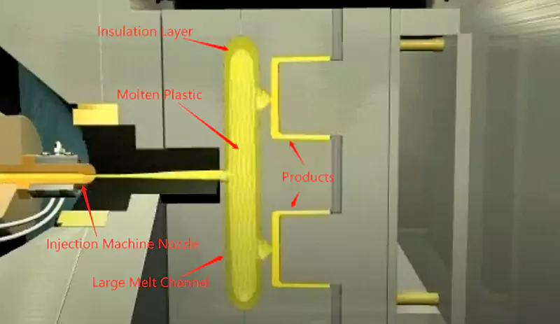 injection molding