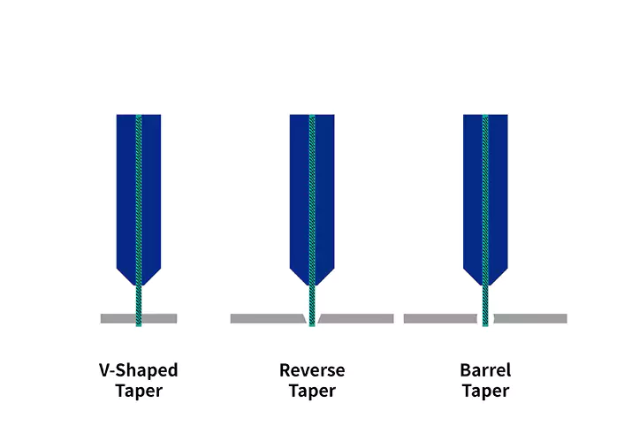 Tapering in kerf width