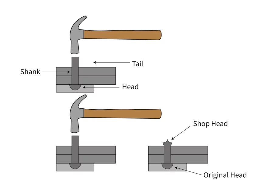 working principle of riveting