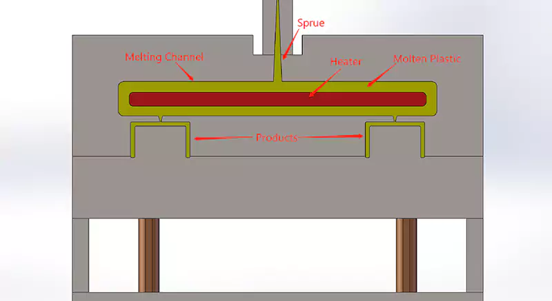 injection molding