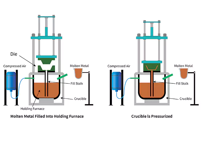 Low Pressure Die Casting Work
