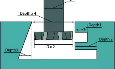 design for cnc machining parts