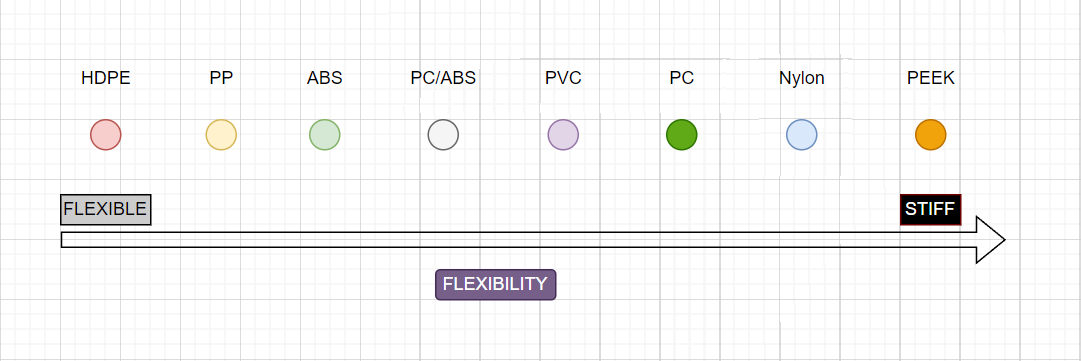 PLASTIC FLEXIBILITY