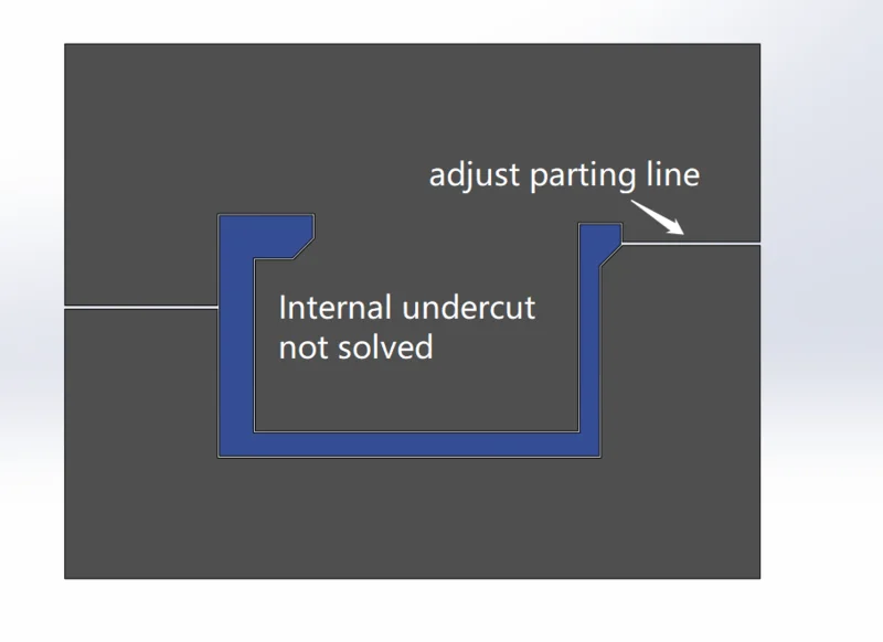 adjust the parting line