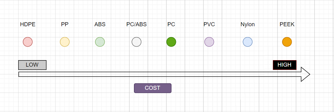 PLASTIC COST