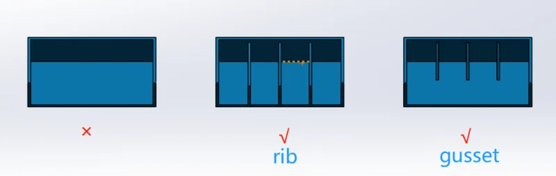ribs & gussets
