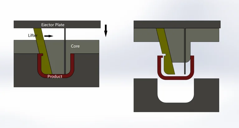 Lifters for undercuts injection molding