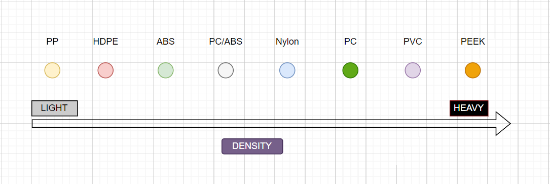 PLASTIC DENSITY