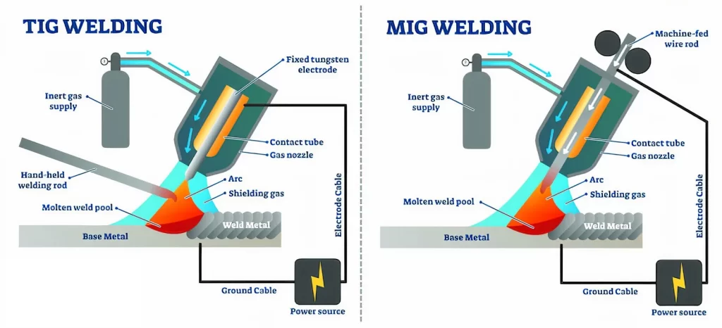 Mig vs Tig welding