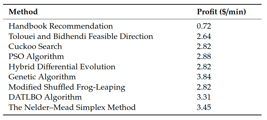 Milling Operation Parameter optimization
