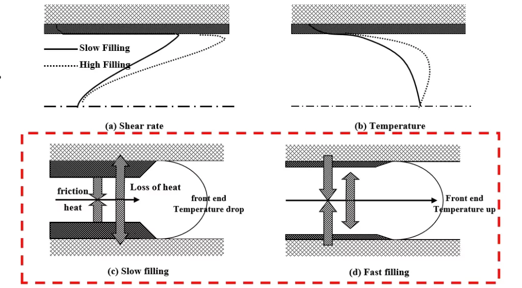 Fountain Flow Theory