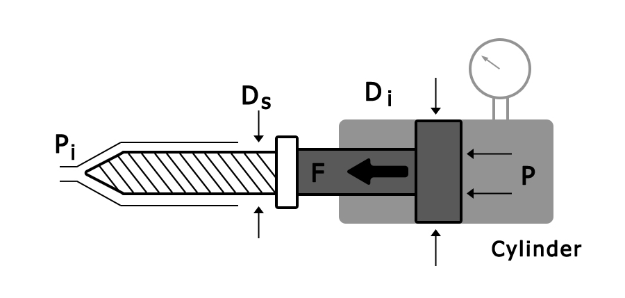 injection pressure