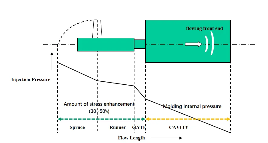 injection pressure
