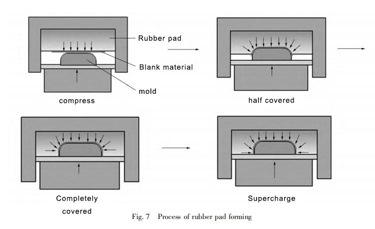 Rubber molding