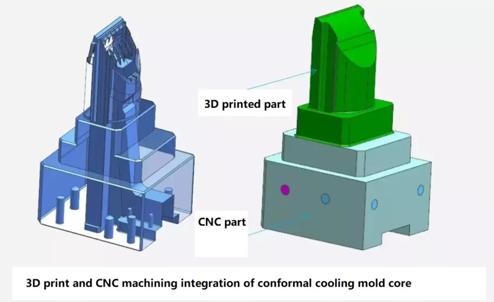 3d print & CNC machining integration of conformal cooling mold core