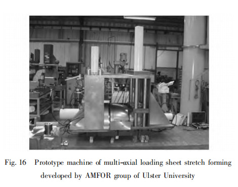 Multi-axial loading sheet stretch forming