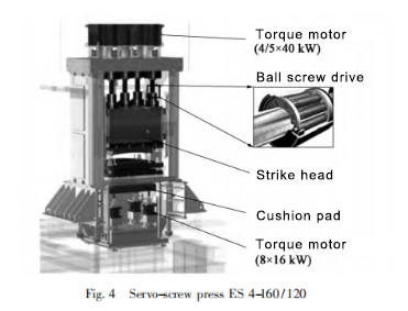 Servo-screw Press