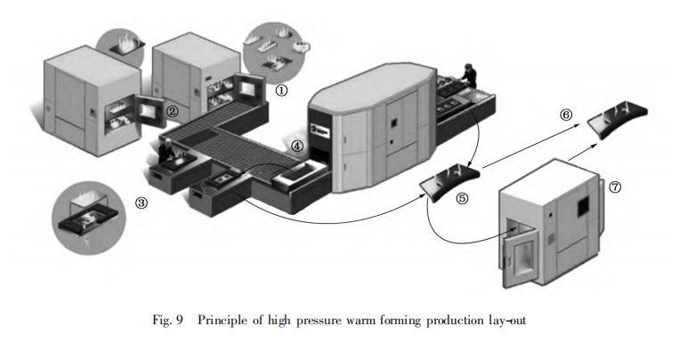 HPWF process