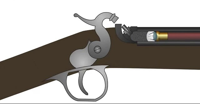 caplock mechanism