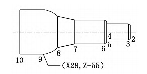 machining plan