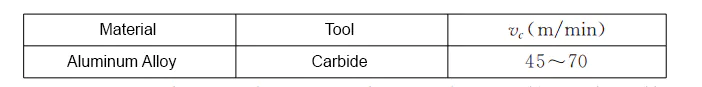 tool