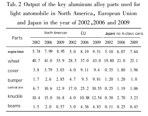 table 2