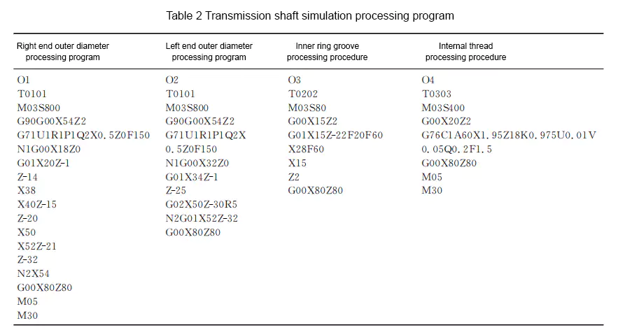 Transmission shaft simulation processing program 1