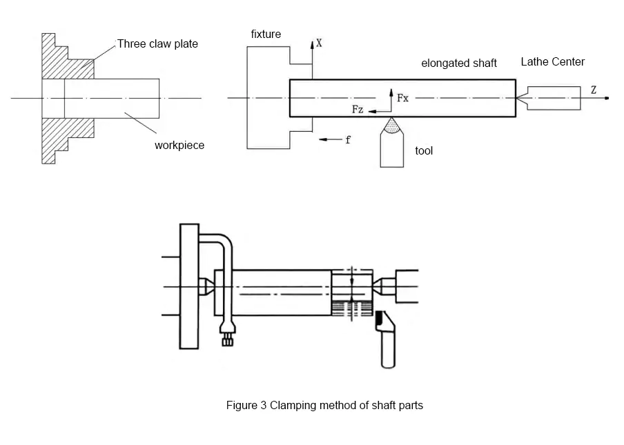 clamp shaft