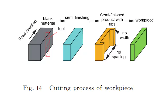 cutting process