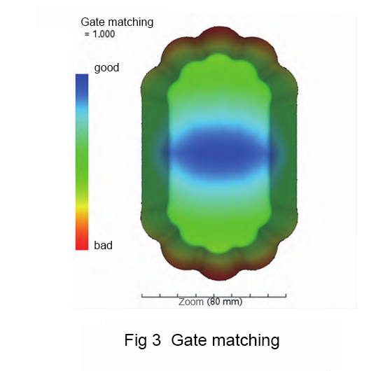 gate matching