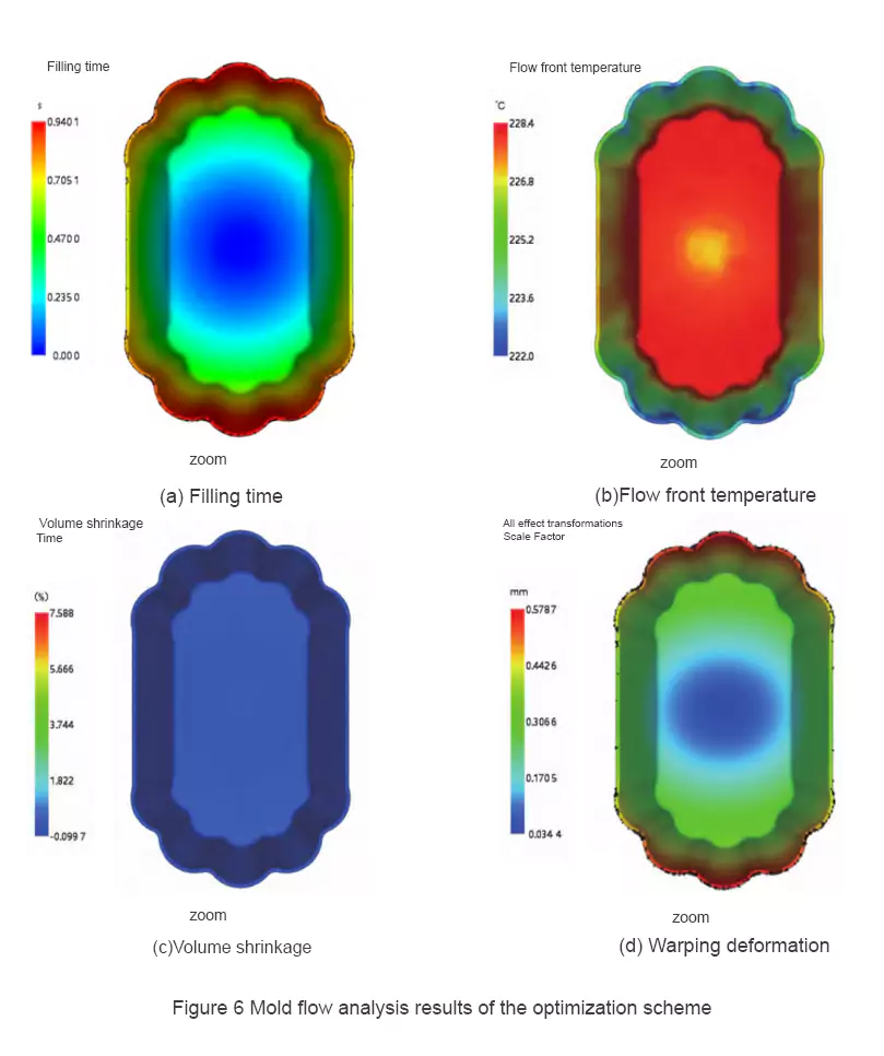 mold flow analysis result