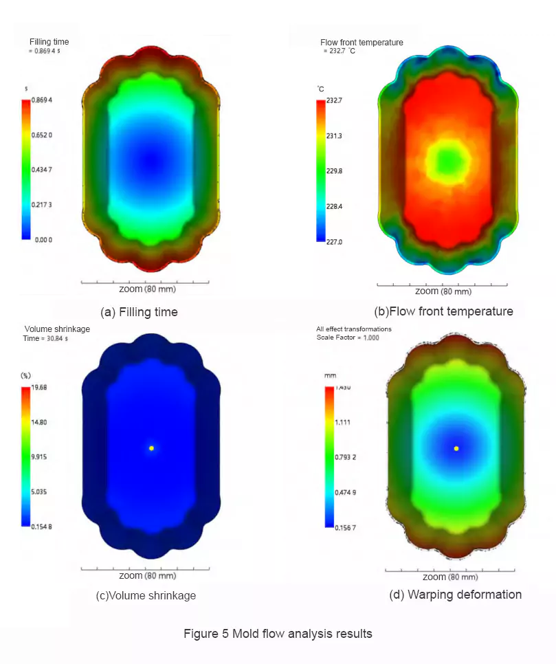 mold flow analysis result