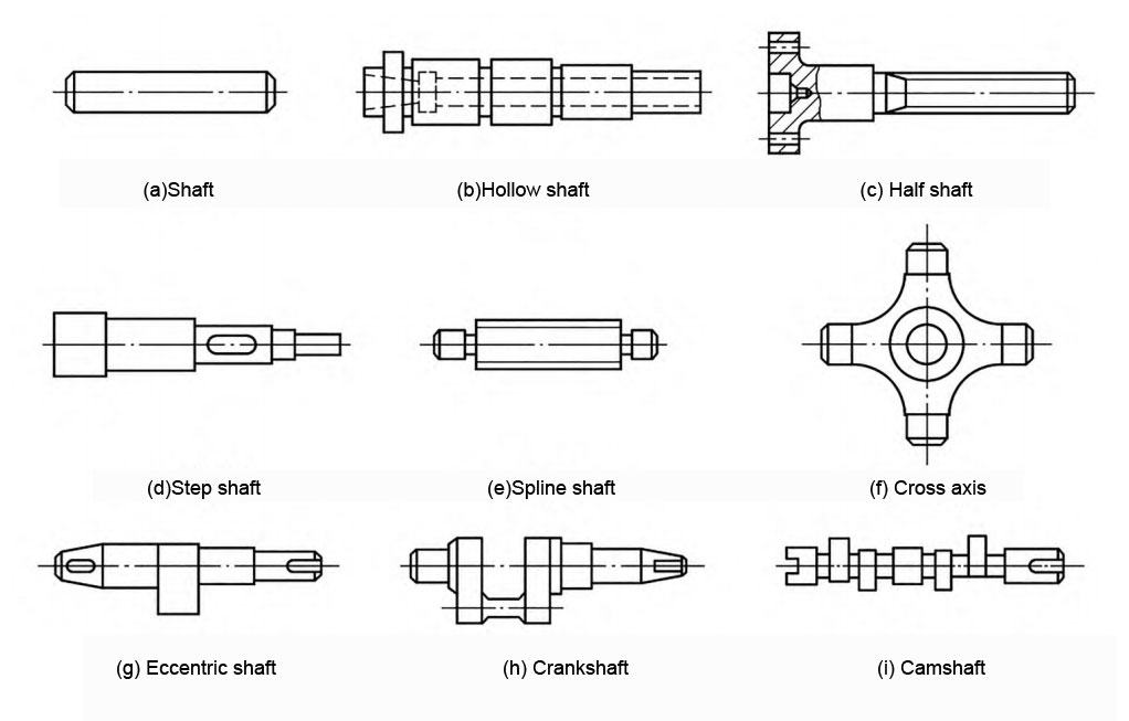 shafts