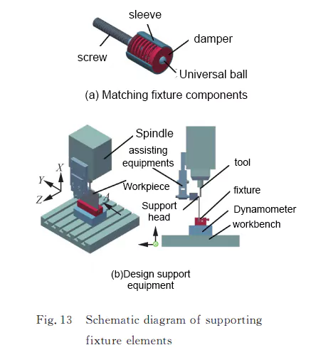 support fixture