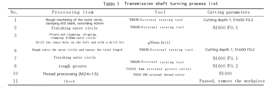 Table 1 Transmission shaft turning process table