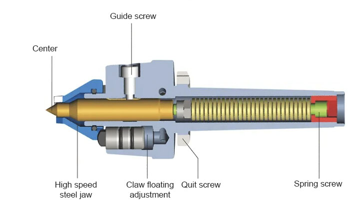 lathe drive center
