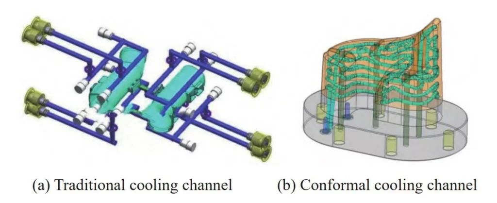 1. Traditional cooling channel and conformal cooling channel